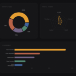Productivité individuelle et performance collective : ce que les données du Diagnostic Flowtasking™ révèlent sur la productivité et l’engagement