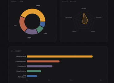 Statistiques flowtasking Statistiques flowtasking